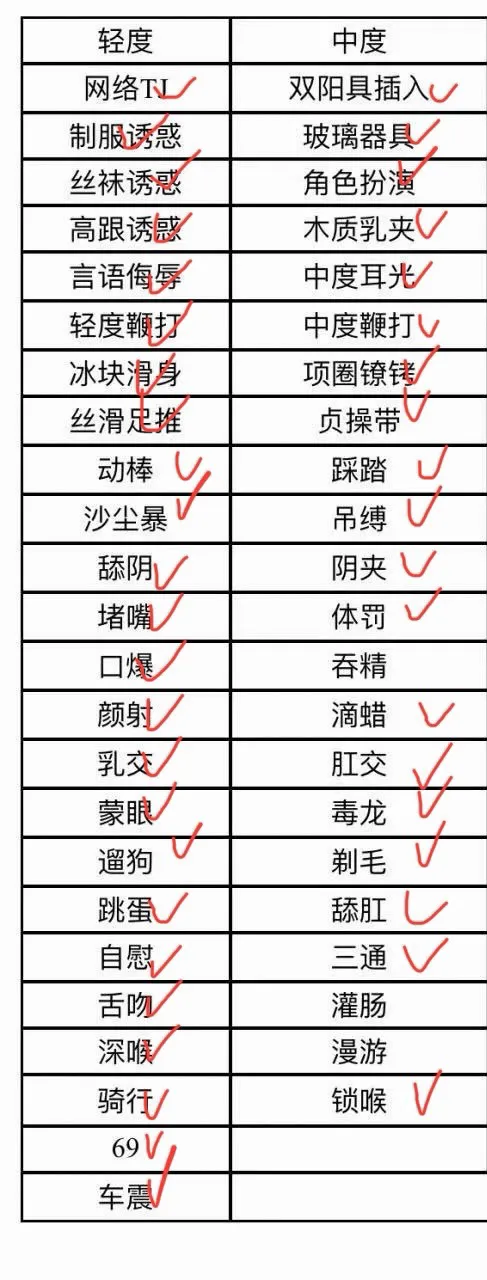 普陀 04 硕士研究生 🉑️看学信网 缺钱 下海 🉑️sm 🉑️三通 Gallery 4